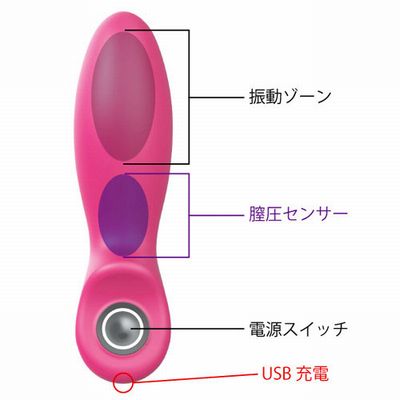 スマホで操作膣圧トレーニングと遠隔オナ