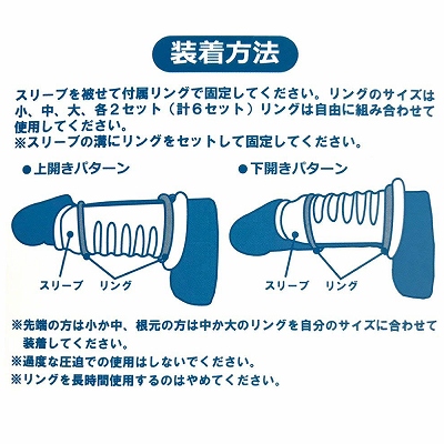 簡単装着、持続力・勃起力・刺激力をアップ